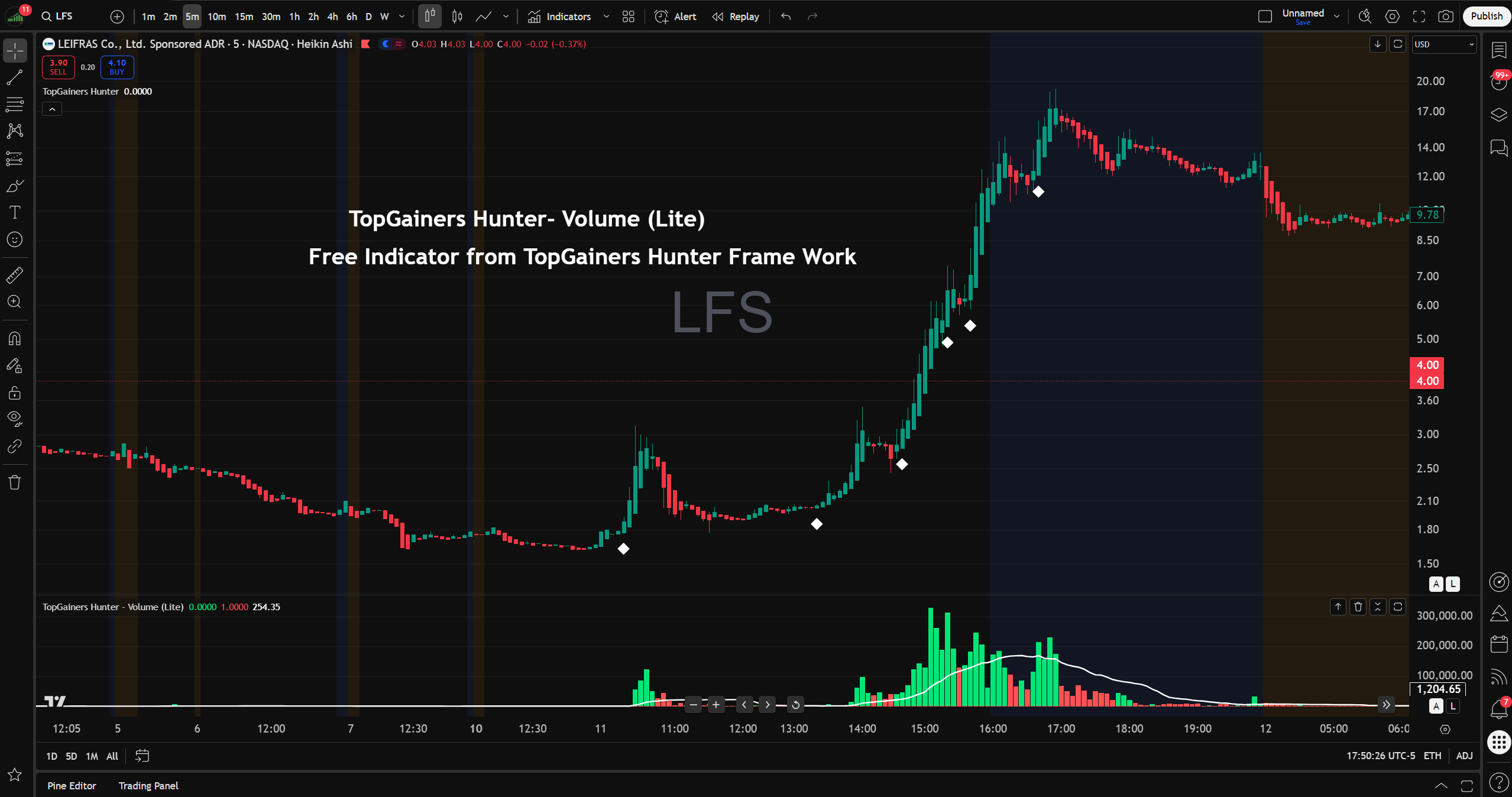 Get 4 Bonus Indicators — Free With Your TopGainers Hunter™ Purchase
