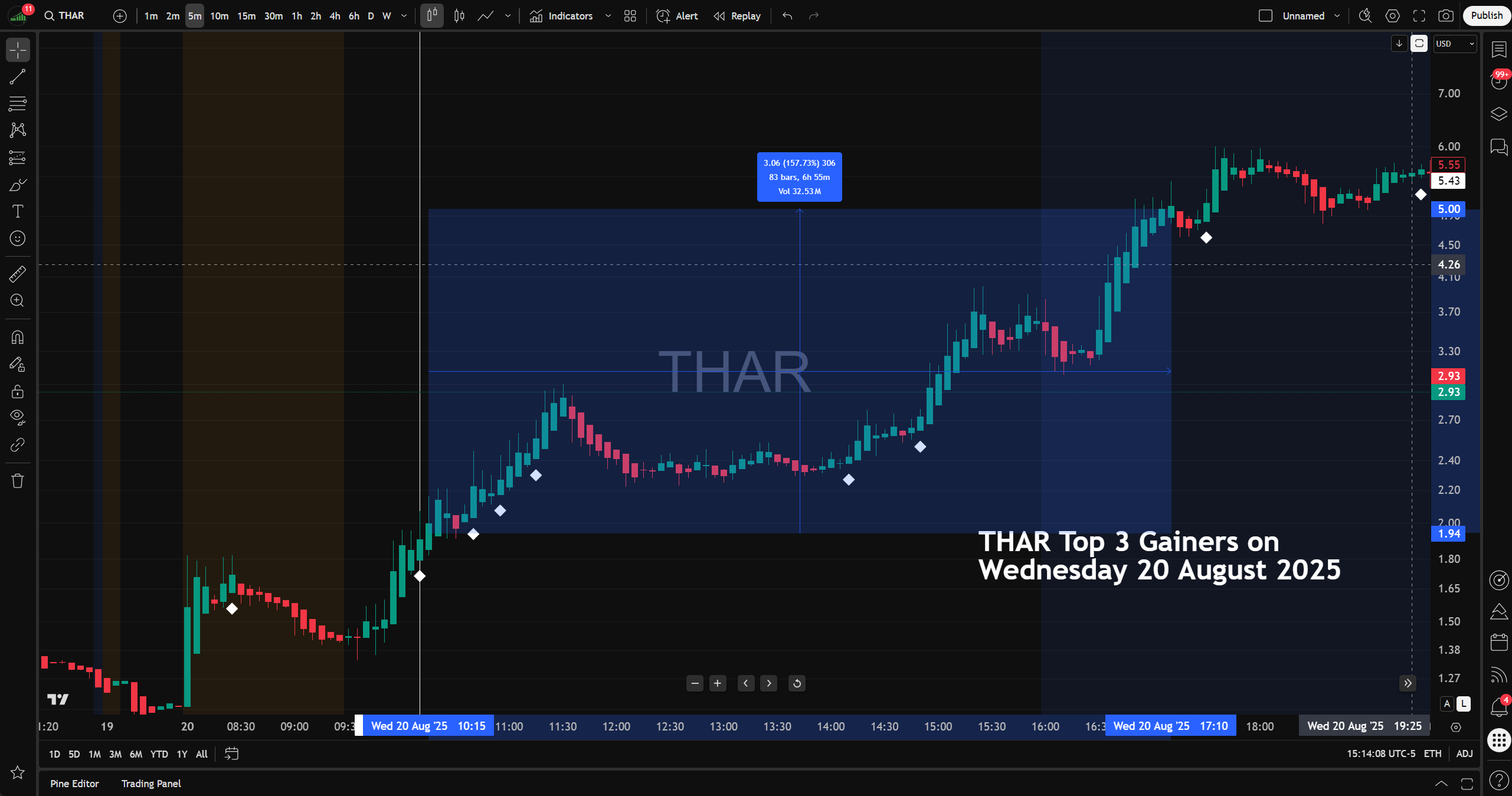 TopGainers Hunter™ Lifetime Membership