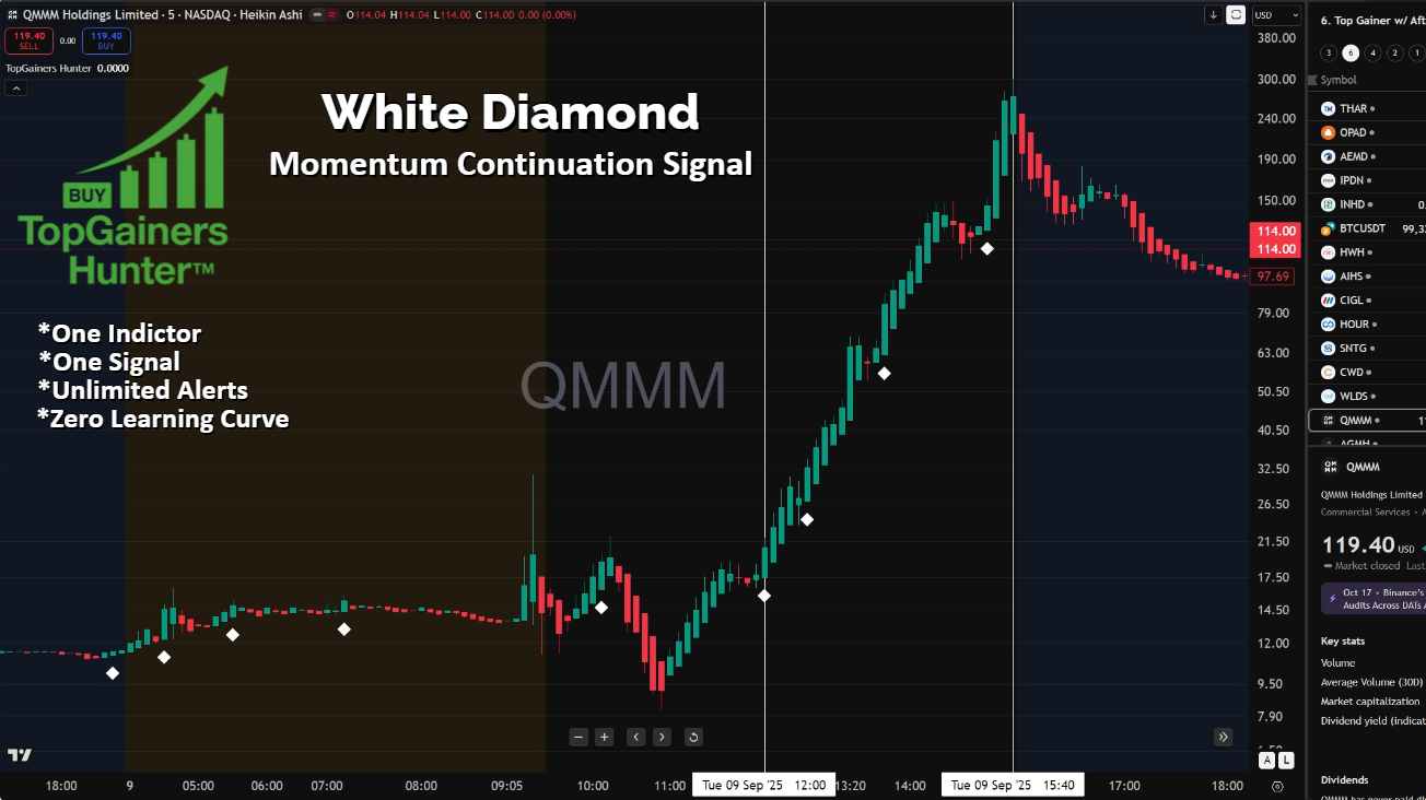 Actual trading session of QMMM (Tuesday 9, Sept 2025) showing real White Diamond momentum signals from the TopGainers Hunter indicator on TradingView.